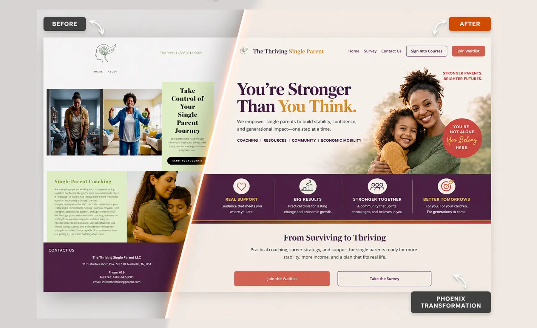 Before and after transformation of The Thriving Single Parent website and funnel ecosystem